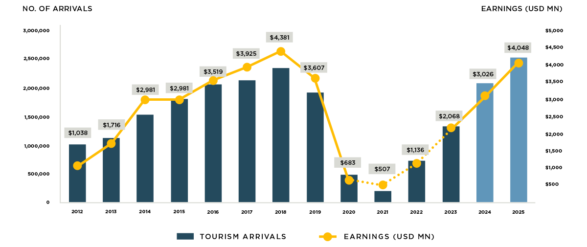 https://globalhousing.lk